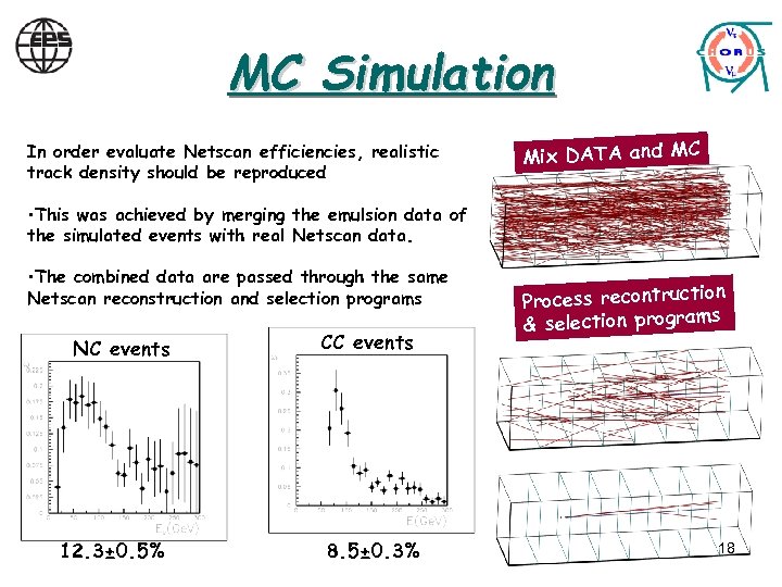 MC Simulation In order evaluate Netscan efficiencies, realistic track density should be reproduced Mix