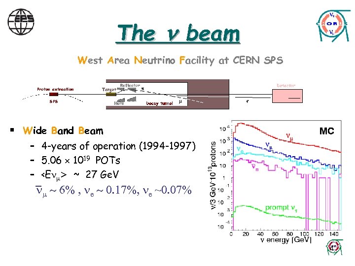 The n beam West Area Neutrino Facility at CERN SPS § Wide Band Beam