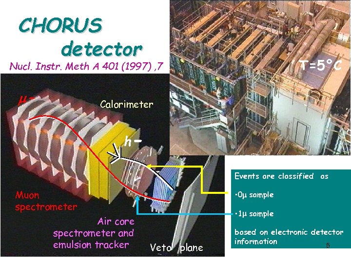 CHORUS detector T=5°C Nucl. Instr. Meth A 401 (1997) , 7 - Calorimeter h.