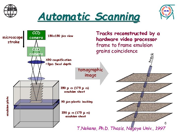 Automatic Scanning microscope stroke CCD camera Tracks reconstructed by a hardware video processor frame