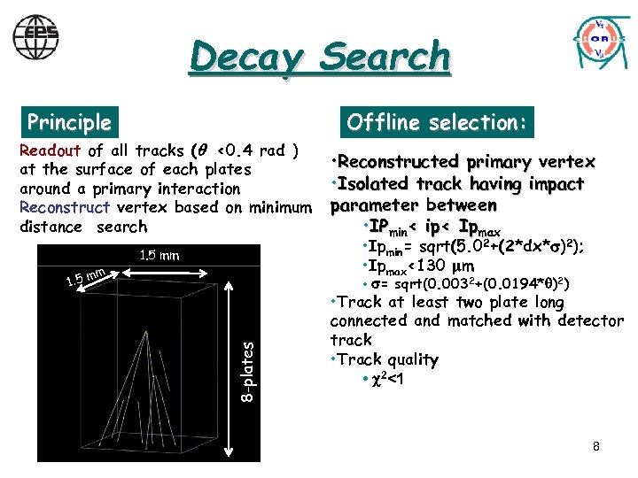 Decay Search Principle Offline selection: Readout of all tracks (q <0. 4 rad )