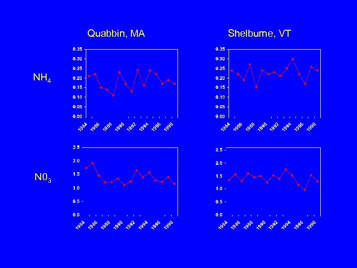 Quabbin, MA NH 4 N 03 Shelburne, VT 