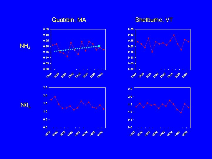 Quabbin, MA NH 4 N 03 Shelburne, VT 