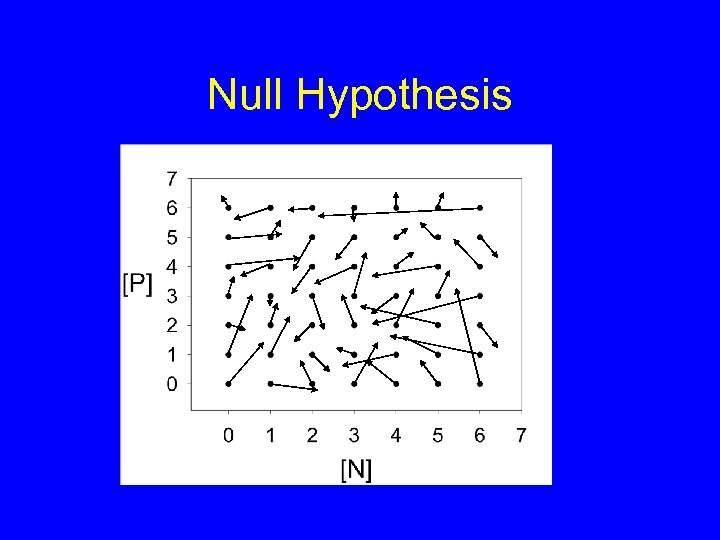 Null Hypothesis 