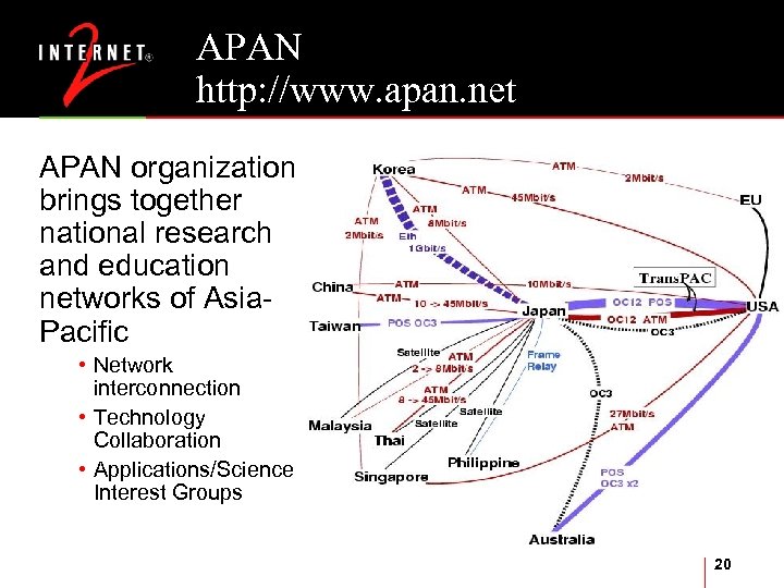 APAN http: //www. apan. net APAN organization brings together national research and education networks