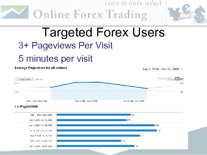 Targeted Forex Users 3+ Pageviews Per Visit 5 minutes per visit 