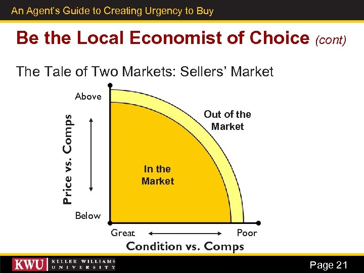 An Agent’s Guide to Creating Urgency to Buy 14 Be the Local Economist of