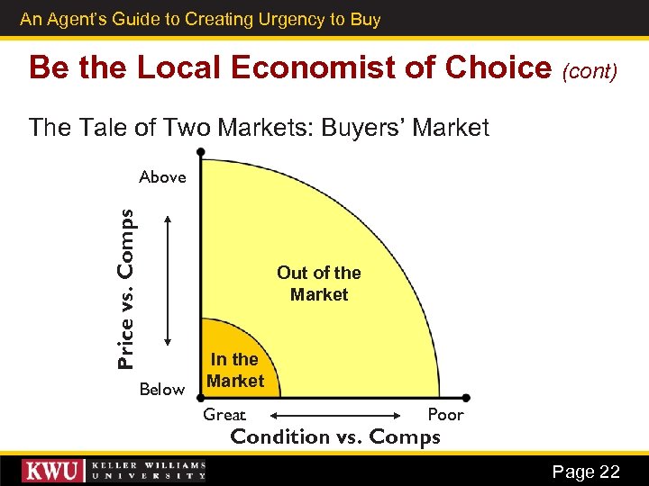 An Agent’s Guide to Creating Urgency to Buy 15 Be the Local Economist of