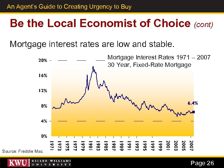 An Agent’s Guide to Creating Urgency to Buy 17 Be the Local Economist of