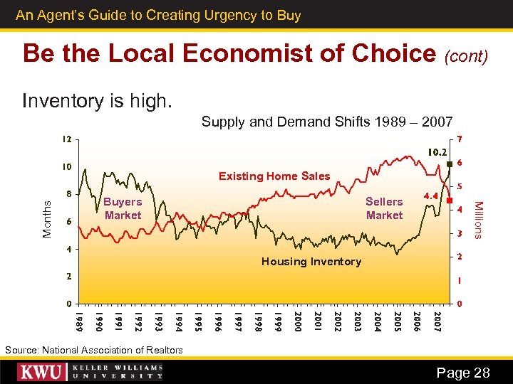 An Agent’s Guide to Creating Urgency to Buy 19 Be the Local Economist of