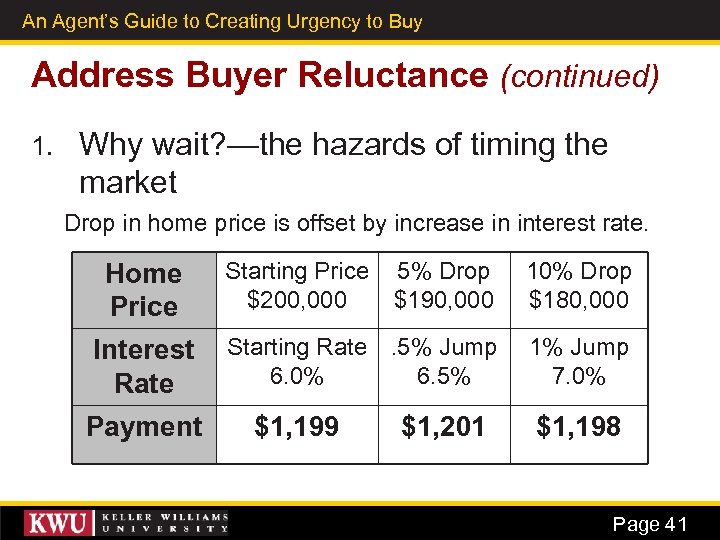 An Agent’s Guide to Creating Urgency to Buy 30 Address Buyer Reluctance (continued) 1.