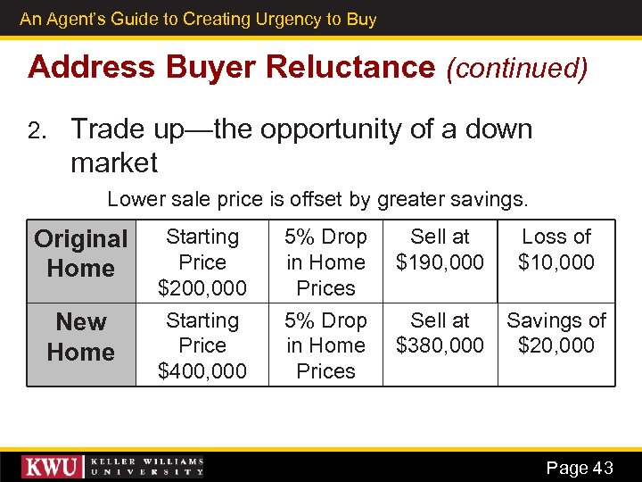 An Agent’s Guide to Creating Urgency to Buy 31 Address Buyer Reluctance (continued) 2.