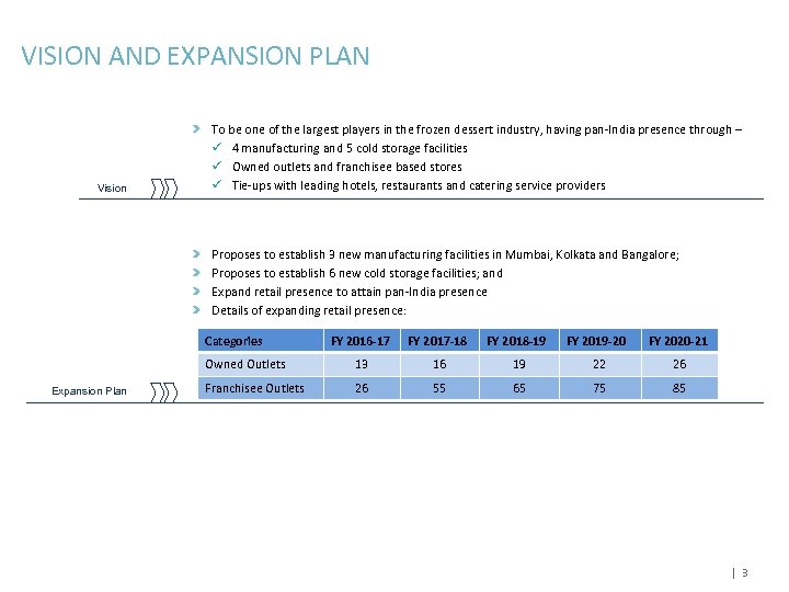 VISION AND EXPANSION PLAN Vision To be one of the largest players in the