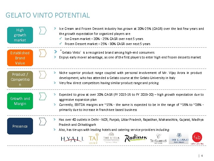 GELATO VINTO POTENTIAL High growth market Ice Cream and Frozen Dessert industry has grown
