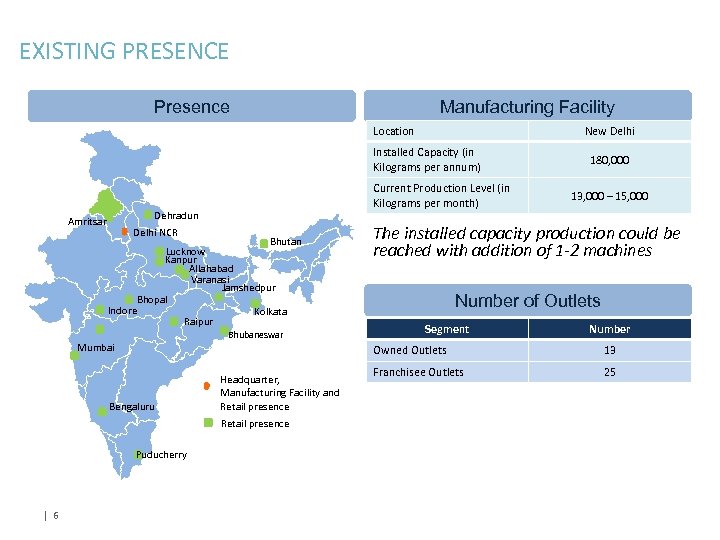 EXISTING PRESENCE Presence Manufacturing Facility Location New Delhi Installed Capacity (in Kilograms per annum)