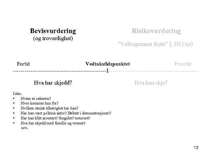 Bevisvurdering Risikovurdering (og troverdighet) ”Velbegrunnet frykt” § 28(1)(a) Fortid Vedtakstidspunktet Fremtid ------------------------I-----------------------Hva har skjedd?