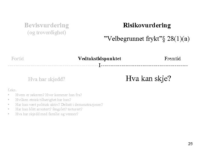 Bevisvurdering Risikovurdering (og troverdighet) ”Velbegrunnet frykt”§ 28(1)(a) Fortid Vedtakstidspunktet Fremtid ------------------------I-----------------------Hva har skjedd? Hva