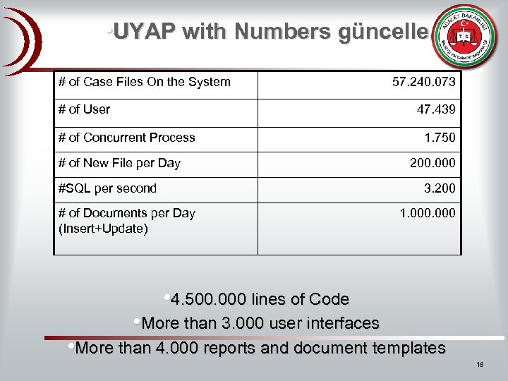  • UYAP with Numbers güncelle # of Case Files On the System #