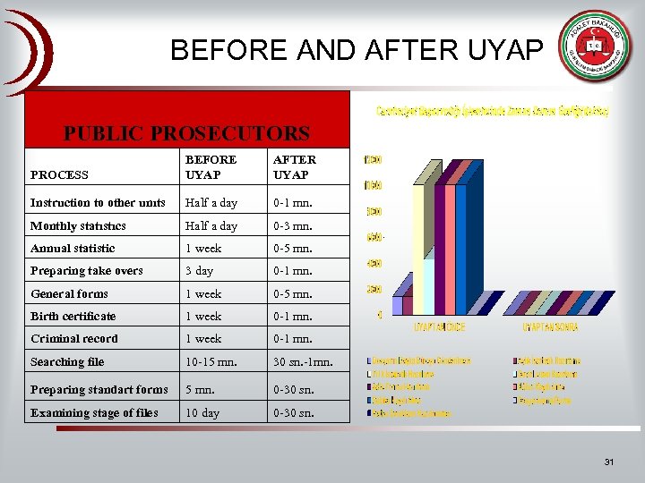  • BEFORE AND AFTER UYAP PUBLIC PROSECUTORS PROCESS BEFORE UYAP AFTER UYAP Instruction