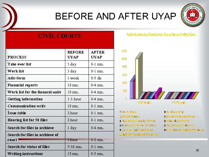  • BEFORE AND AFTER UYAP CİVİL COURTS PROCESS BEFORE UYAP AFTER UYAP Take
