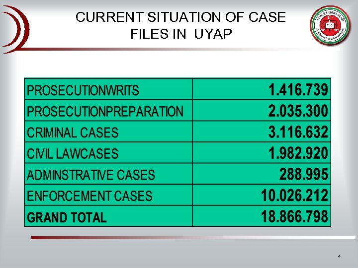 CURRENT SITUATION OF CASE FILES IN UYAP 4 