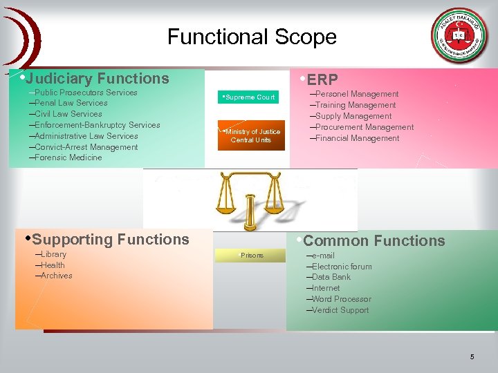 Functional Scope • Judiciary Functions –Public Prosecutors Services –Penal Law Services –Civil Law Services