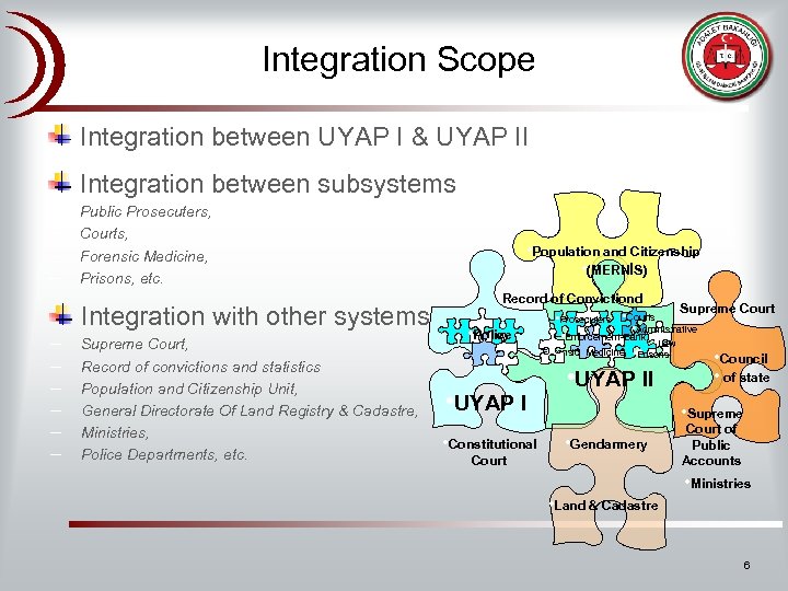 Integration Scope Integration between UYAP I & UYAP II Integration between subsystems – –
