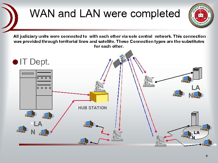WAN and LAN were completed • All judiciary units were connected to with each