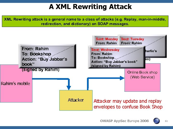 A XML Rewriting Attack XML Rewriting attack is a general name to a class