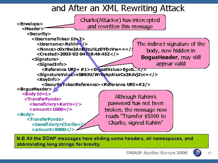 and After an XML Rewriting Attack Charlie(Attacker) has intercepted <Envelope> and rewritten this message