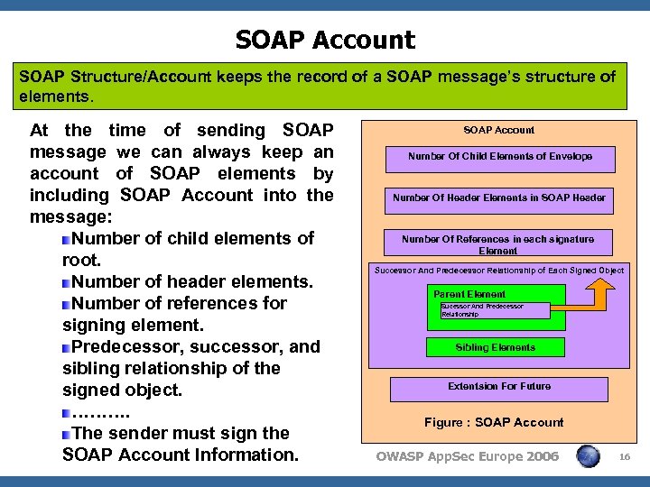 SOAP Account SOAP Structure/Account keeps the record of a SOAP message’s structure of elements.