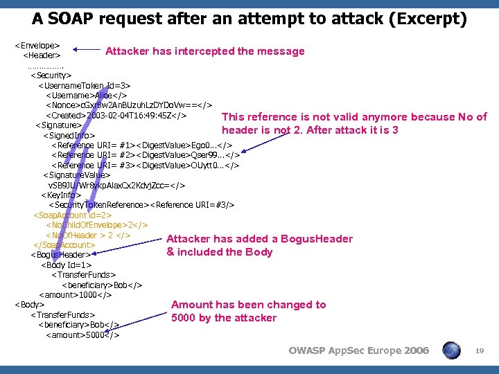 A SOAP request after an attempt to attack (Excerpt) <Envelope> Attacker has intercepted the