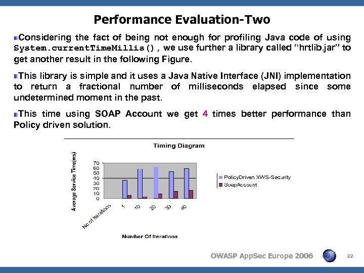 Performance Evaluation-Two Considering the fact of being not enough for profiling Java code of