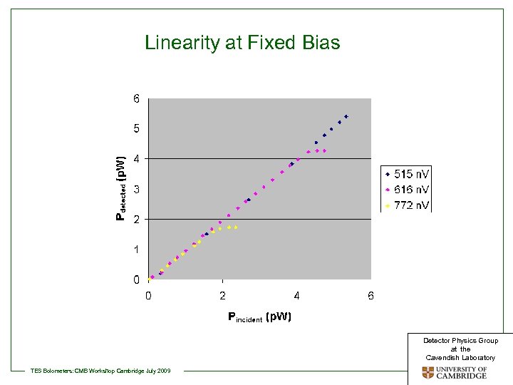Linearity at Fixed Bias Detector Physics Group at the Cavendish Laboratory TES Bolometers: CMB