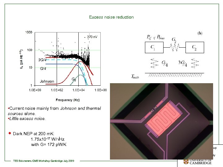 Excess noise reduction 3 G/4 Johnson G 2 • Current noise mainly from Johnson