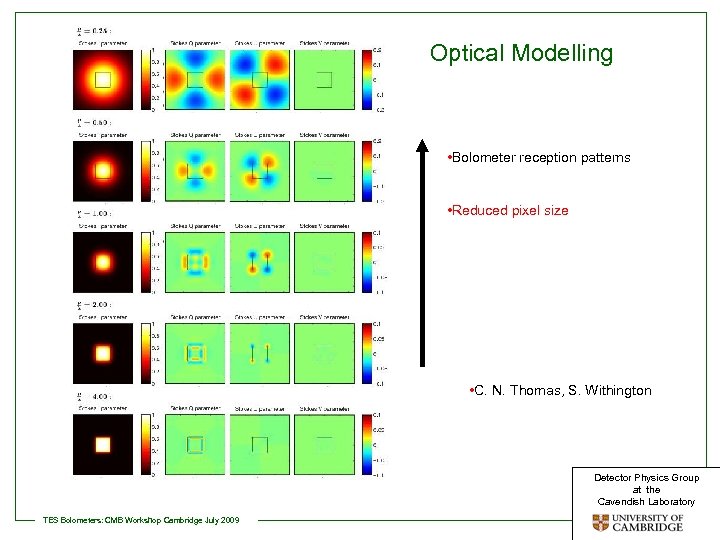 Optical Modelling • Bolometer reception patterns • Reduced pixel size • C. N. Thomas,