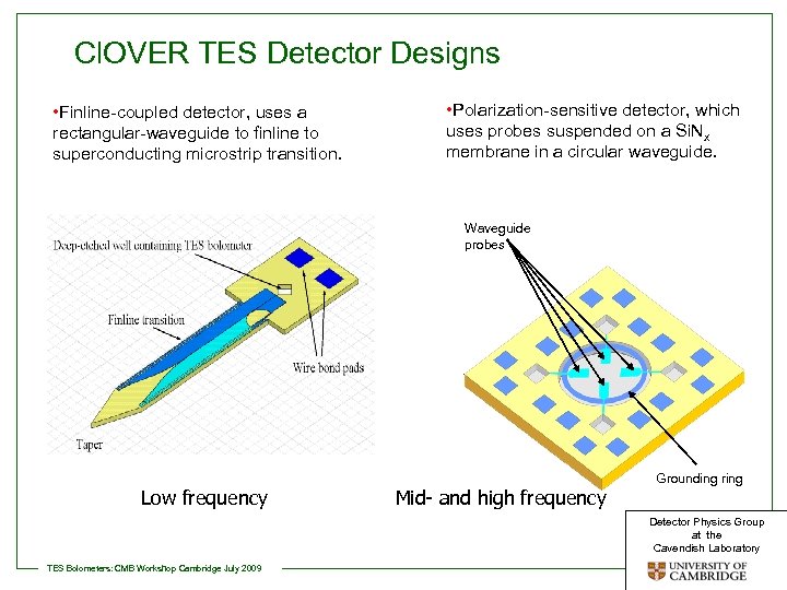Cl. OVER TES Detector Designs • Finline-coupled detector, uses a rectangular-waveguide to finline to