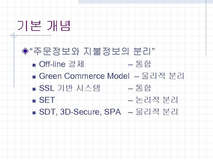 기본 개념 “주문정보와 지불정보의 분리” n n n Off-line 결제 – 통합 Green Commerce