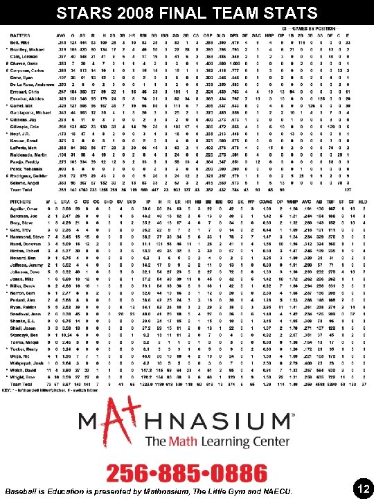 STARS 2008 FINAL TEAM STATS Baseball is Education is presented by Mathnasium, The Little