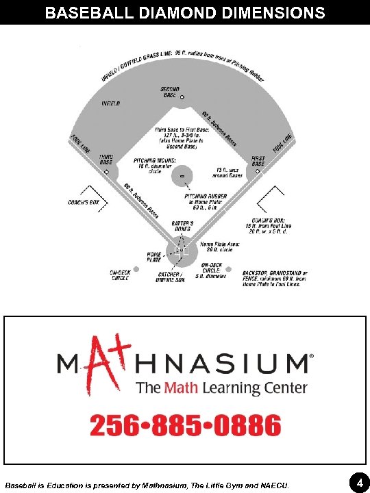 BASEBALL DIAMOND DIMENSIONS Baseball is Education is presented by Mathnasium, The Little Gym and