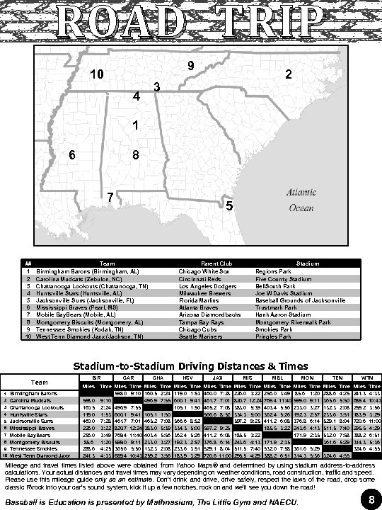 ROAD TRIP 9 10 2 3 4 1 6 8 7 ## 1 2