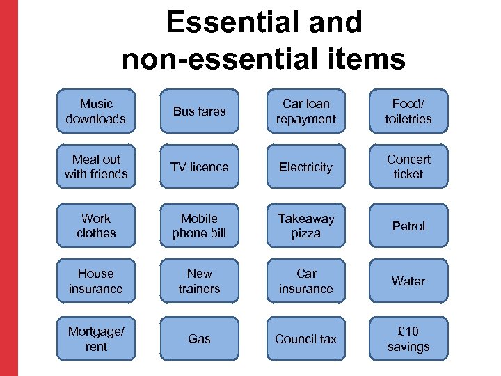 Essential and non-essential items Music downloads Bus fares Car loan repayment Food/ toiletries Meal