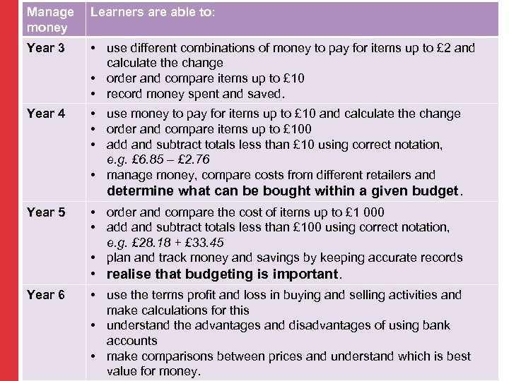 Manage money Learners are able to: Year 3 • use different combinations of money