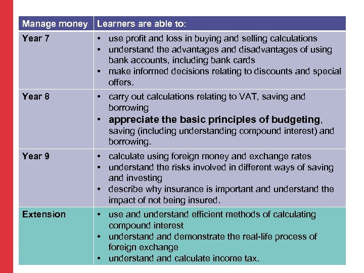 Manage money Learners are able to: Year 7 • use profit and loss in