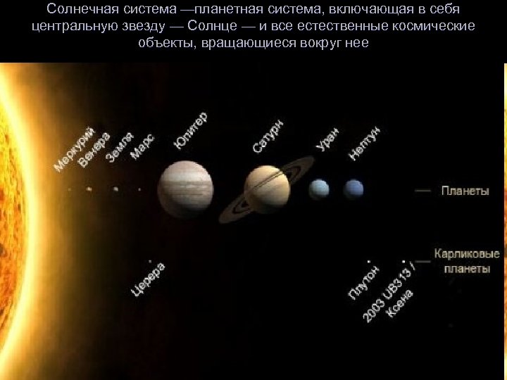 Солнечная система —планетная система, включающая в себя центральную звезду — Солнце — и все