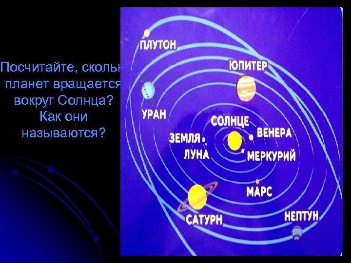 Какие планеты вращаются