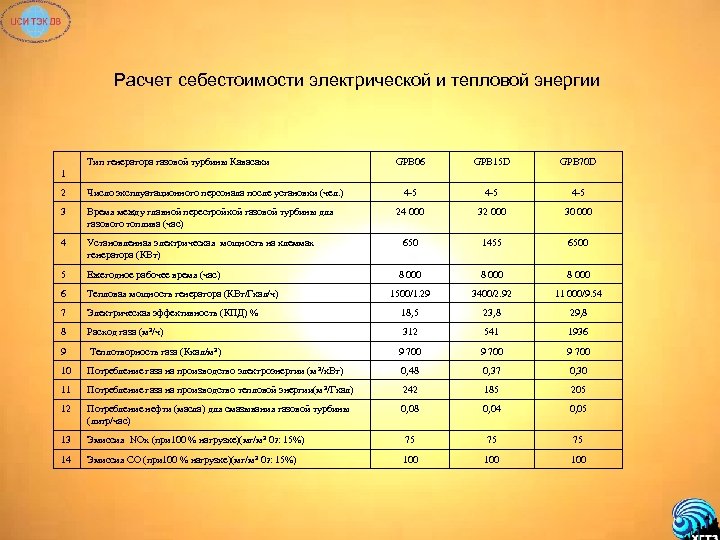 Расчет себестоимости электрической и тепловой энергии Тип генератора газовой турбины Кавасаки GPB 06 GPB