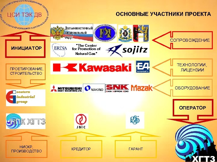 ОСНОВНЫЕ УЧАСТНИКИ ПРОЕКТА СОПРОВОЖДЕНИЕ ИНИЦИАТОР "The Center for Promotion of Natural Gas" ТЕХНОЛОГИИ, ЛИЦЕНЗИИ