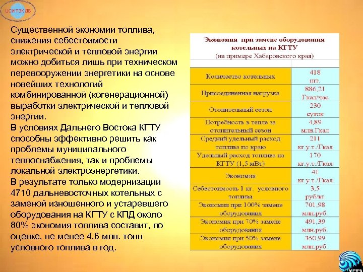 Существенной экономии топлива, снижения себестоимости электрической и тепловой энергии можно добиться лишь при техническом