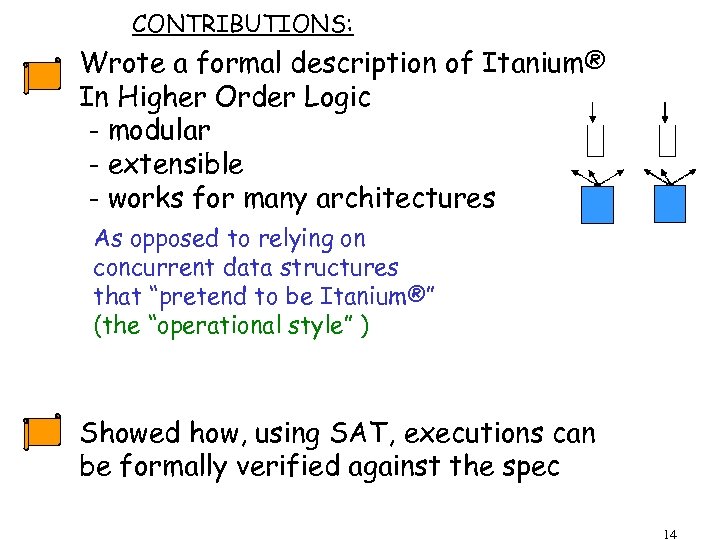 CONTRIBUTIONS: Wrote a formal description of Itanium® In Higher Order Logic - modular -